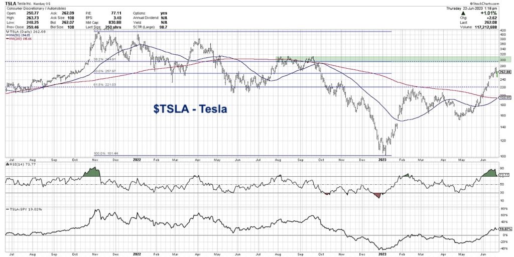 tsla tesla stock technical analysis buy signal indicators trading chart image