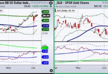Some Trading Pairs to Think About Right Now us dollar bullish etf uup trading higher price chart june