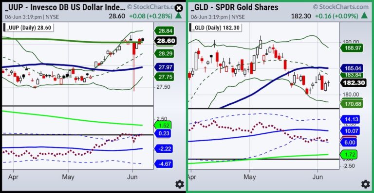 Some Trading Pairs to Think About Right Now