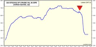 U.S. Oil Reserves Drop to 40 Year Lows us stocks of crude oil in spring strategic petroleum reserve image