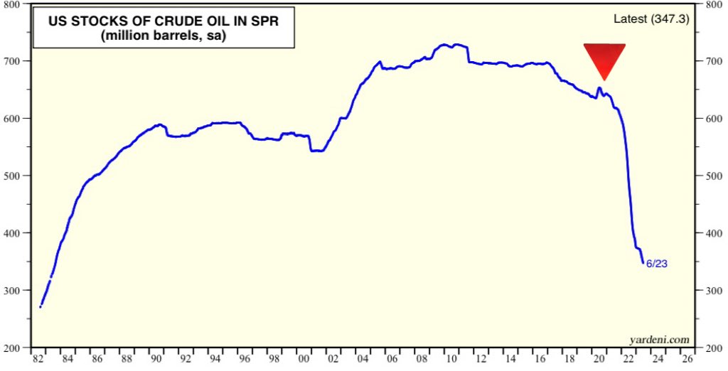 us stocks of crude oil in spring strategic petroleum reserve image