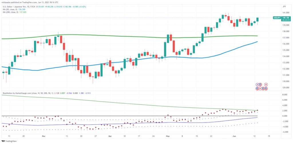 usdjpy dollar yen currency pair trading important breakout chart image