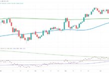 Market Trading Update: A Foray into Currency Pairs usdjpy dollar yen currency pair trading important breakout chart image