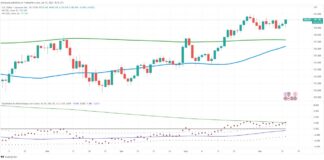 Market Trading Update: A Foray into Currency Pairs usdjpy dollar yen currency pair trading important breakout chart image