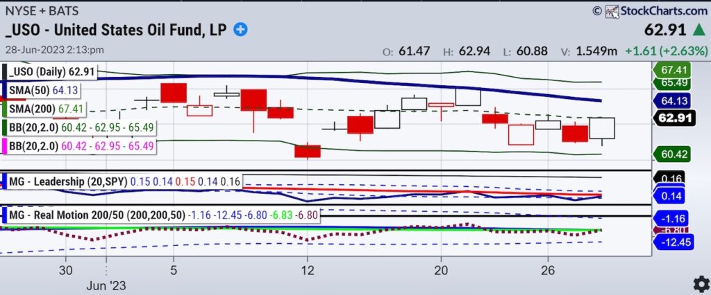 uso united states oil fund etf trading rally price higher forecast image