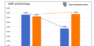 The End of an Era For Stocks, Warns The Fed gdp and corporate earnings comparison united states eras - chart image