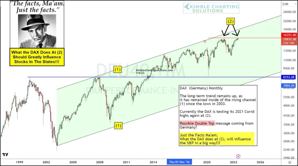 german dax stock market index double top pattern bearish indicator investing chart image