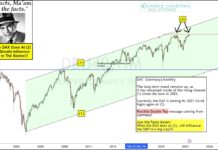 Is German DAX Holding The Key To Global Stock Markets? german dax stock market index double top pattern bearish indicator investing chart image