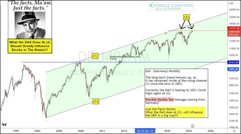 german dax stock market index double top pattern bearish indicator investing chart image