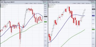 David and Goliath? Or Is IT Small Cap Stocks vs. Large Cap Stocks? iwm small cap stocks etf trading bearish analysis investing chart