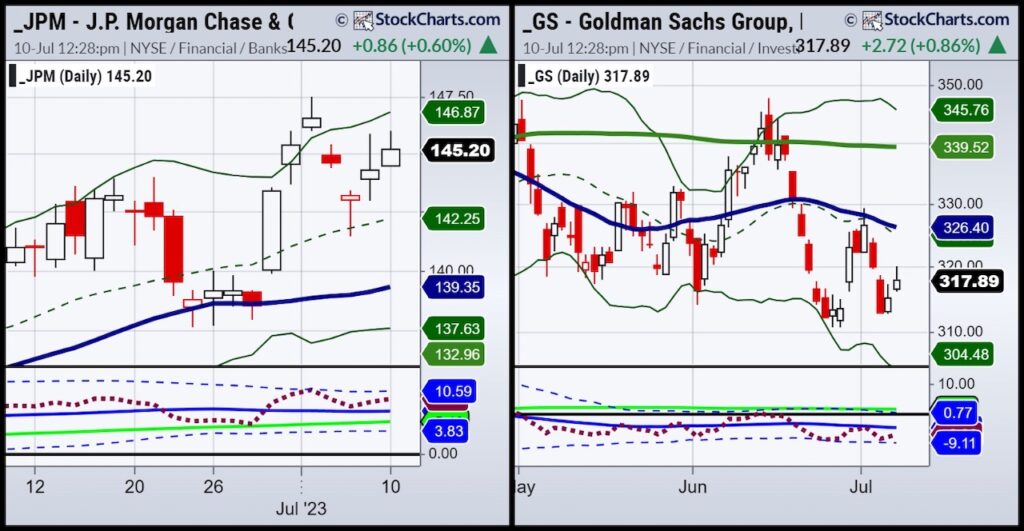 jp morgan goldman sachs stocks price comparison investing chart july 11