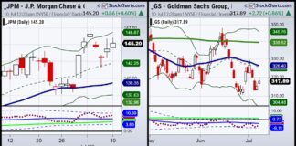 Bank Earnings Analysis: JP Morgan versus Goldman Sachs jp morgan goldman sachs stocks price comparison investing chart july 11