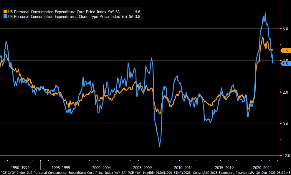 personal consumption expenditure pce economic indicator by month chart year 2023