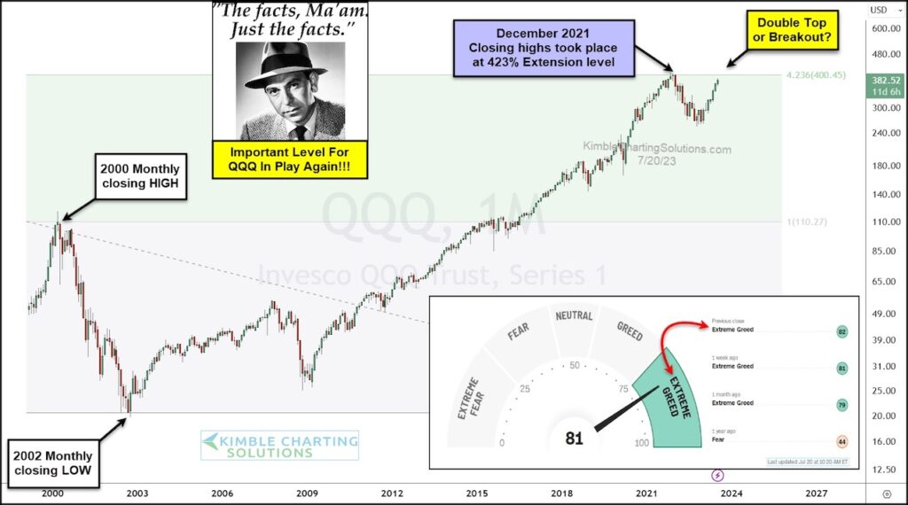 qqq nasdaq 100 etf trading all time highs breakout price resistance chart july 21