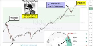 Large Cap Tech Eyeing Breakout Resistance: Massive Implications! qqq nasdaq 100 etf trading all time highs breakout price resistance chart july 21