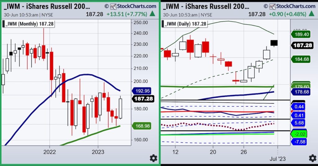 russell 2000 trading price rally analysis chart image