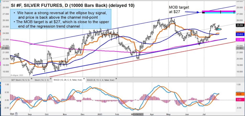 silver futures price trading buy signal analysis chart precious metals image