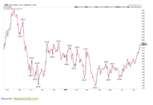 Who Needs Mega-Caps? Blue Chips Q2 Earnings In Focus unp union pacific company stock ticker price chart bullish buy signal analysis