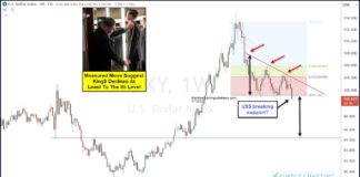 US Dollar To See Further Weakness? Gold Bulls Hope So! us dollar index decline lower breakdown bearish currency markets chart image july 2023
