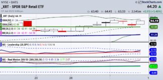 Economic Modern Family ETFs: Retail Sector (XRT) Takes a Bow xrt retail sector etf daily price chart trend bullish investing