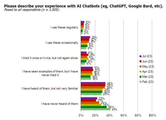 ai chatbots user experience feedback image chatgpt