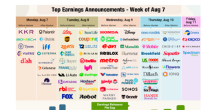 Corporate Earnings On A Roll Into Final Peak Week (August 7) calendar corporate earnings reports announcements week august 7
