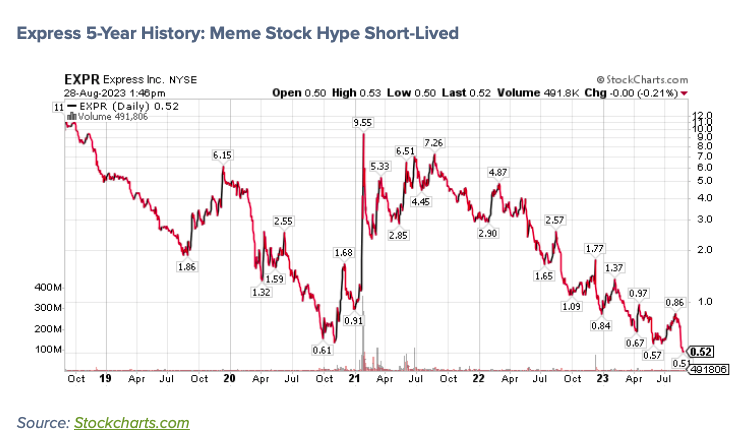 express stock price chart 5 years bear market