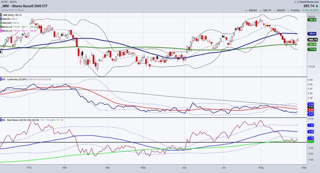 small cap stocks etf trading decline investing analysis chart image