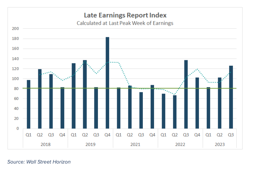 late corporate earnings reports index totals by quarter chart image