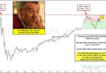 Are Tech Stocks About To Falter? Or Ready To Lead Again? nasdaq composite s&p 500 index performance price ratio chart long term analysis