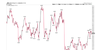 Stock Market Earnings Insights: Artificial Intelligence (AI), Toys, and a Utility nrg energy stock price rising corporate earnings investing chart image
