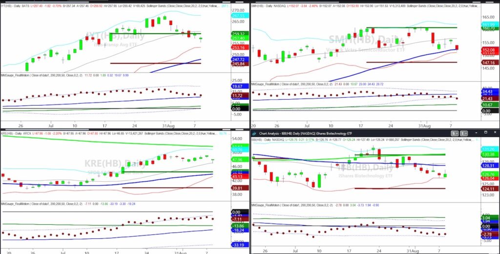 sell signals important stock market sector etfs investing analysis chart
