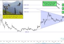 Silver Breakout Coming? Fibonacci Price Targets To Consider silver futures prices higher fibonacci price targets investing chart image