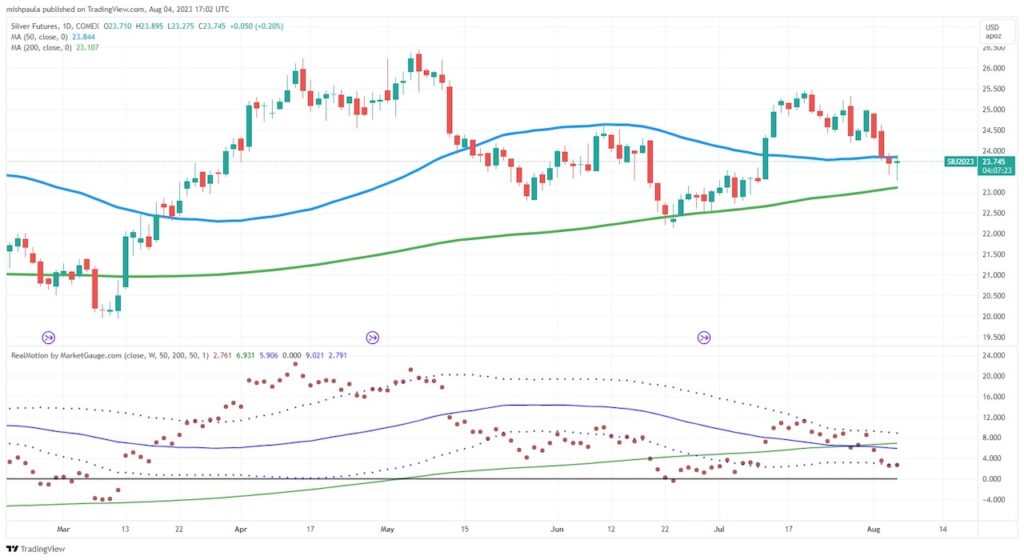 silver futures trading price pullback bullish buy analysis chart image