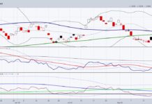 Stock Market Trading Insights: We Rarely Miss a Beat! slv silver etf trading breakout higher investing chart