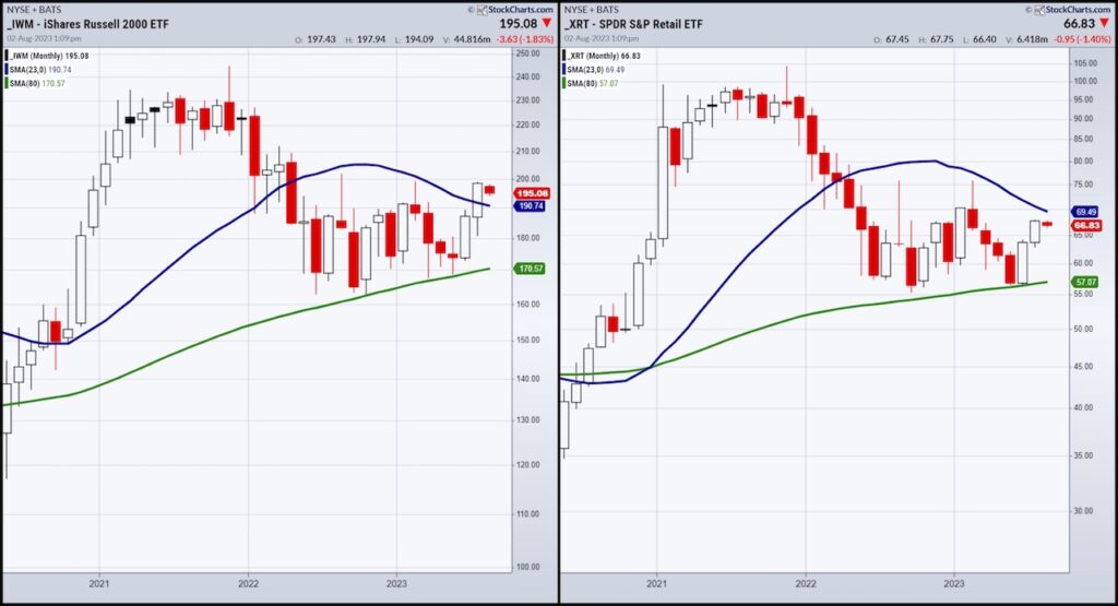 stock market etfs important price analysis month august investing image