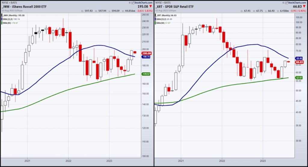 stock market etfs important price analysis month august investing image