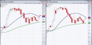 Granddad Russell, Grandma Retail and Grand Debt stock market etfs important price analysis month august investing image