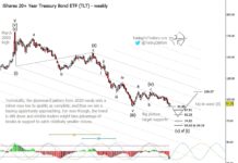 Treasury Bonds ETF $TLT Nears Buying Opportunity (Elliott wave analysis) tlt treasury bonds etf elliott wave analysis wave 5 low - investing chart