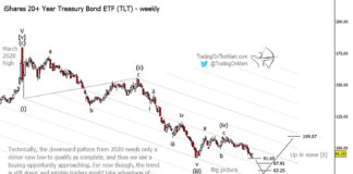 Treasury Bonds ETF $TLT Nears Buying Opportunity (Elliott wave analysis) tlt treasury bonds etf elliott wave analysis wave 5 low - investing chart