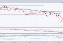 U.S. Economic Data Insights: The GDP, PCE, ADP Waltz tlt treasury bonds etf trading reversal higher chart
