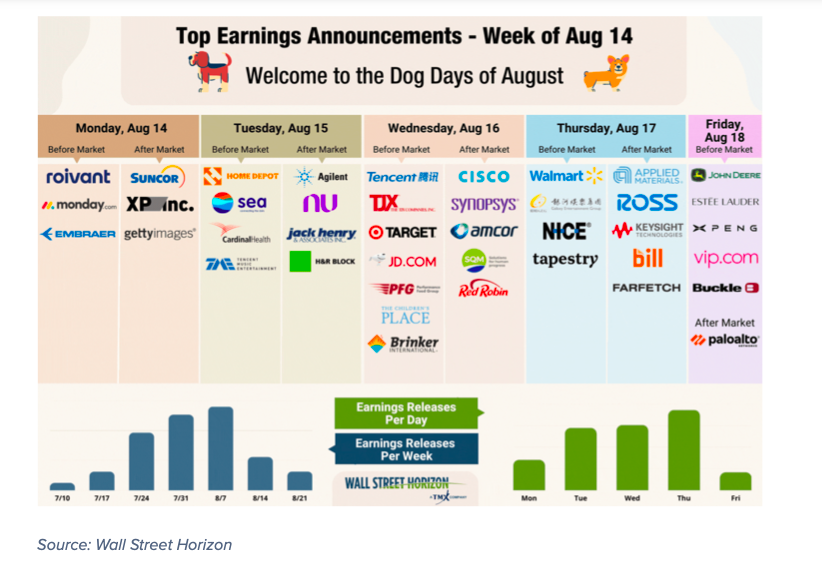 important corporate earnings announcements calendar week august 14 by stocks image