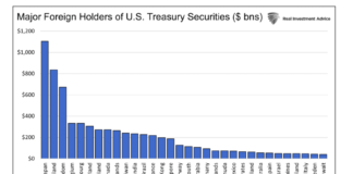 Bond Traders and Their Bearish Stories (Part I) top foreign holders of us treasury bond securities in billions chart image