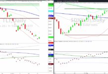 US Dollar and Long-Dates Bonds Doing the Dosey Doe treasury bonds us dollar correlation charts