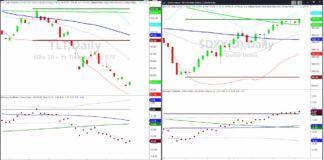 US Dollar and Long-Dates Bonds Doing the Dosey Doe treasury bonds us dollar correlation charts