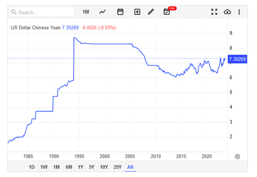 us dollar chinese yuan trading pair currency chart