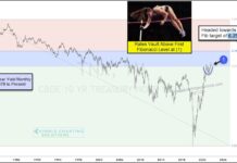 10-Year Treasury Yield Breakout Targeting 6.3 Percent? 10 year treasury bond yield breakout higher interest rates september federal reserve meeting chart image