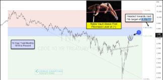 10-Year Treasury Yield Breakout Targeting 6.3 Percent? 10 year treasury bond yield breakout higher interest rates september federal reserve meeting chart image
