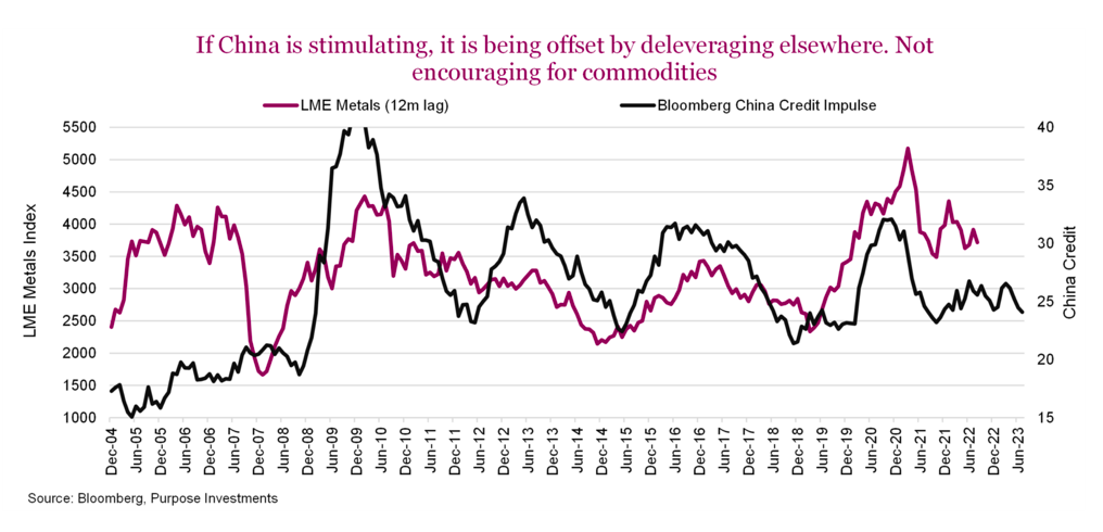 china stimulating economy stock market performance long term history chart