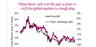 Why Little Trouble In Big China Matters To The World chinese equities stock market down 15 percent over past 3 years - investing chart